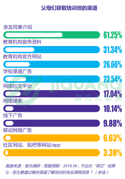 极光大数据 k12教育用户群体研究报告